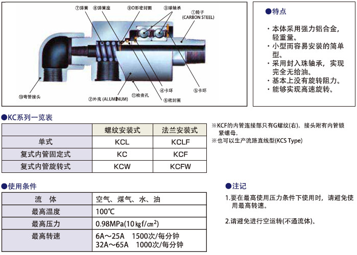 SGK旋轉(zhuǎn)接頭- KCL, KCLF KC, KCF, KCW, KCFW